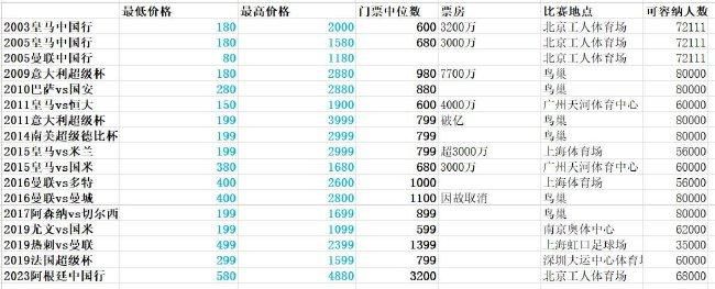 　　　　被阉割仍是全数：版本之惑？　　　　几十年来的转变被浓缩到三个小时已是极限，现在再遭到剪辑，只能使得影片显现出一种奇奥的高开低走的姿态，前后两部门之间的不雅影体验反差不小。